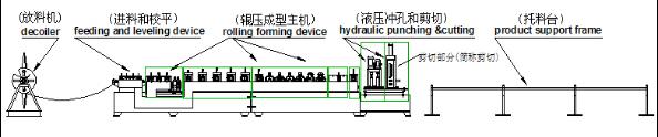 CZ型鋼成型機設(shè)備生產(chǎn)線 CZ型鋼成型機設(shè)備生產(chǎn)線