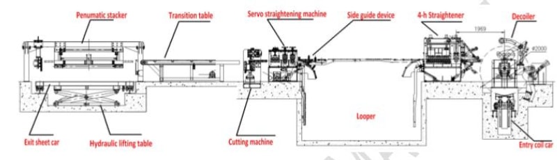 金屬板材切片機(jī)橫剪線設(shè)備