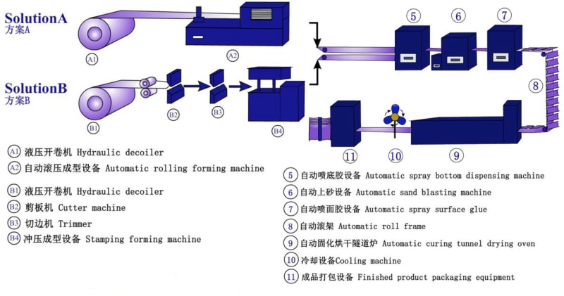 彩色石涂鋼屋面瓦生產(chǎn)線:現(xiàn)代耐用的屋面解決方案 彩色石涂鋼屋面瓦生產(chǎn)線:現(xiàn)代耐用的屋面解決方案