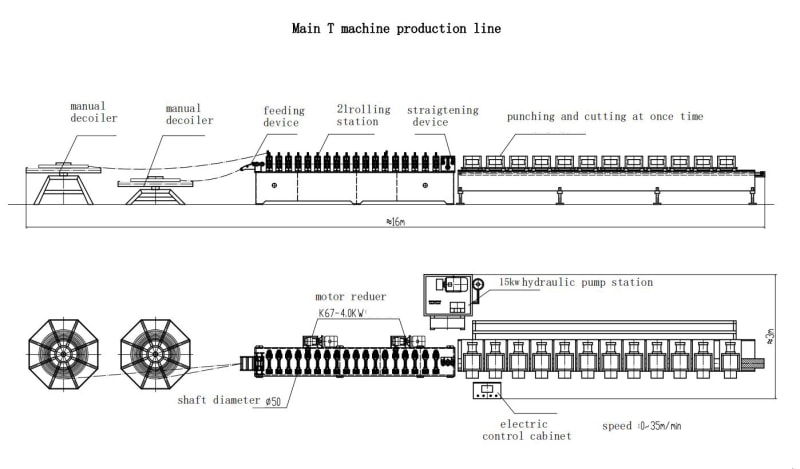 一機(jī)多用：如何用一臺(tái)龍骨機(jī)設(shè)備生產(chǎn)主骨T型鋼和付骨T型鋼？